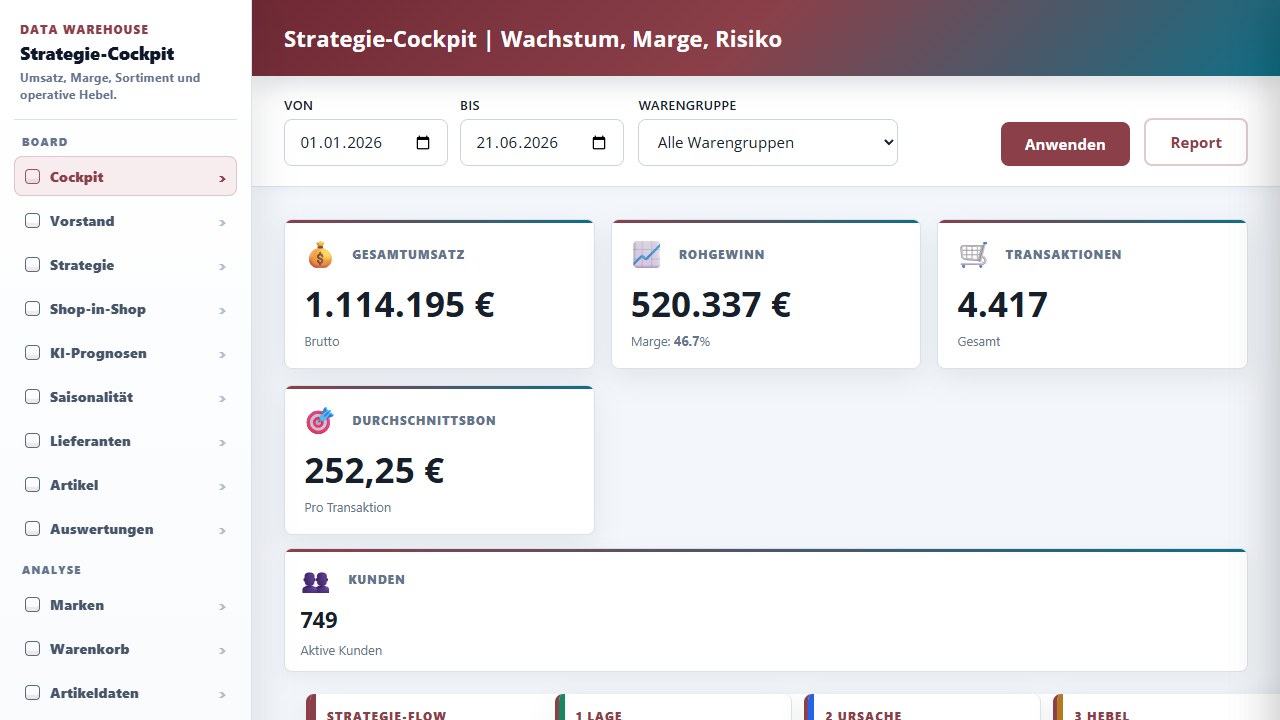 Data Warehouse Dashboard