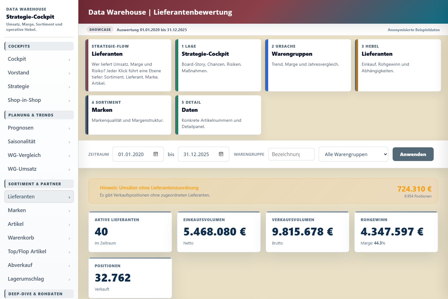 Lieferantenbewertung im Data Warehouse nach Umsatz und Marge