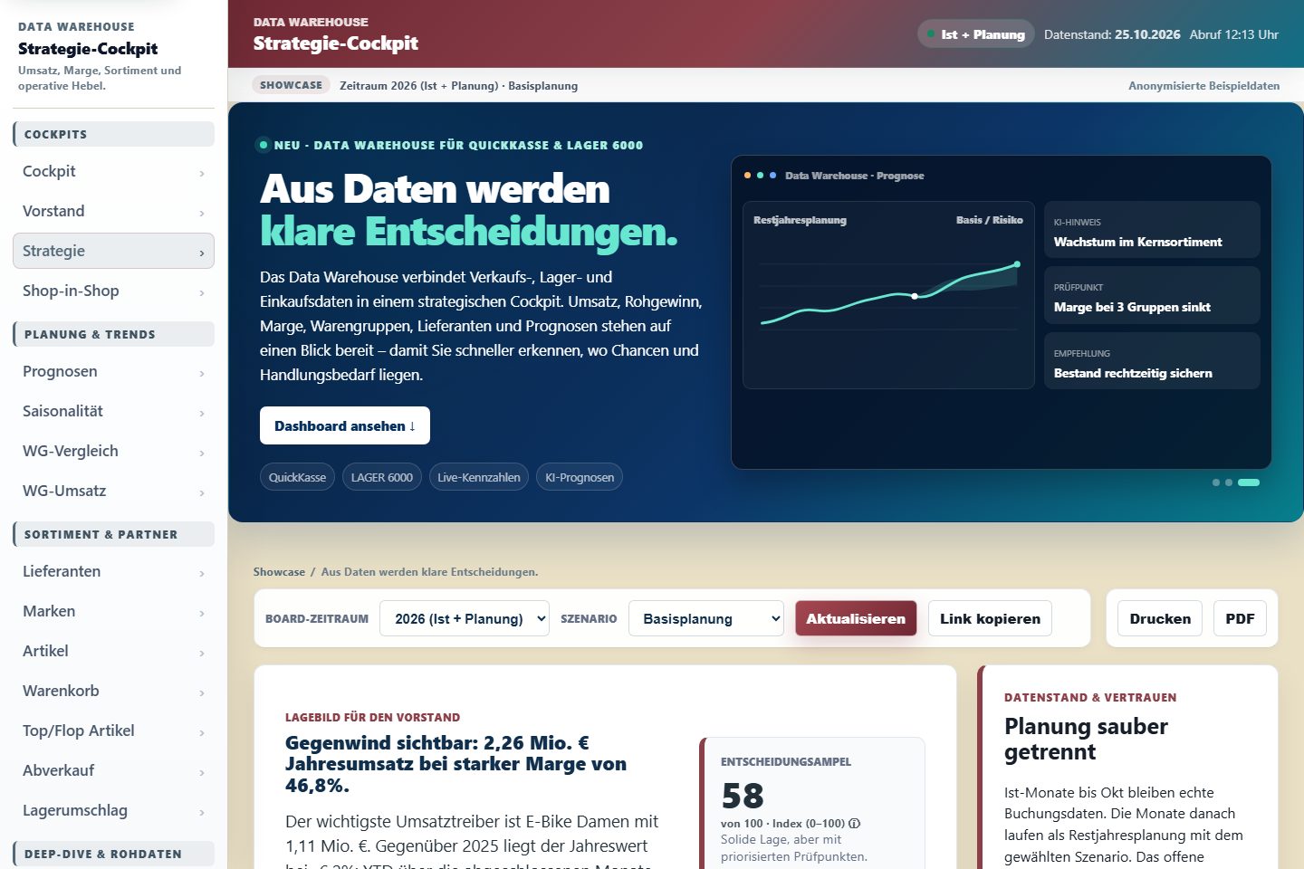 Strategie-Cockpit des Data Warehouse mit Jahresumsatz, Marge und Entscheidungsampel
